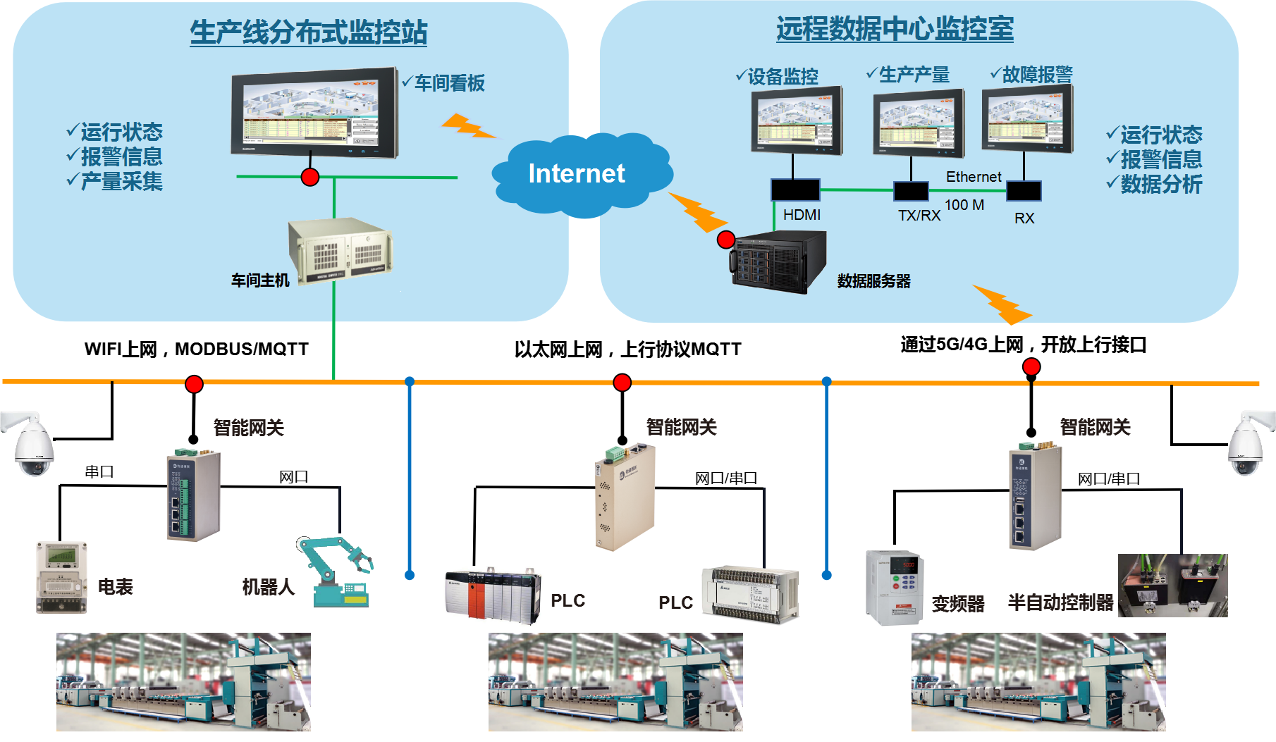 智能工廠數據采集系統(工業數據采集解決方案)