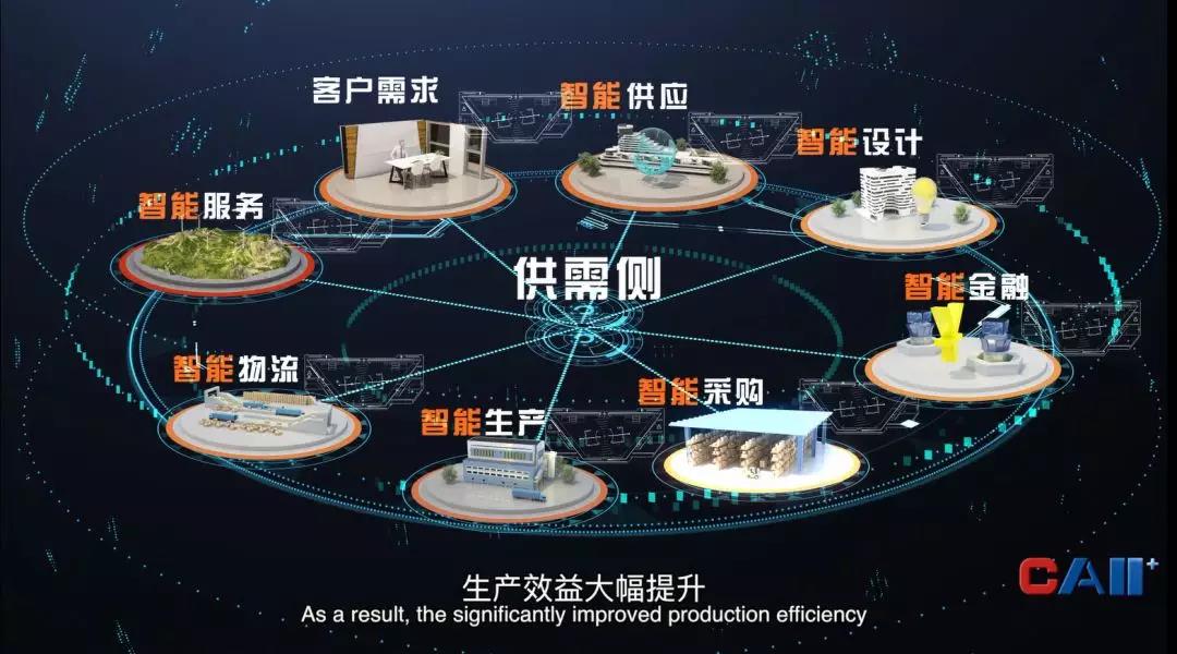 工業互聯網供應鏈、服務鏈、物流鏈、金融鏈相互協同