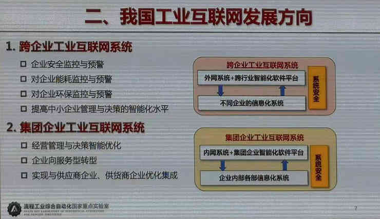 工業(yè)互聯(lián)網(wǎng)，工業(yè)物聯(lián)網(wǎng)